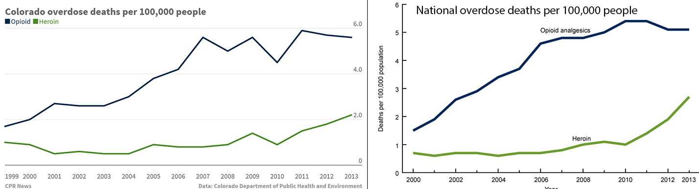 Photo: Colorado Overdose National overdose