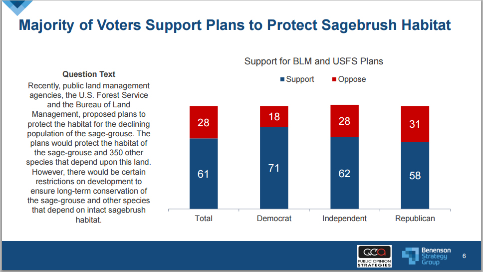 Chart: Pew Sage Grouse Poll