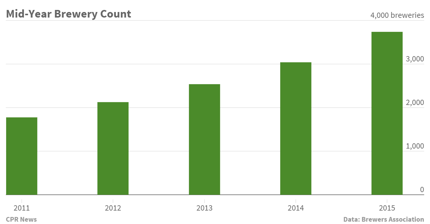 Chart: 2015 Number of Craft Breweries