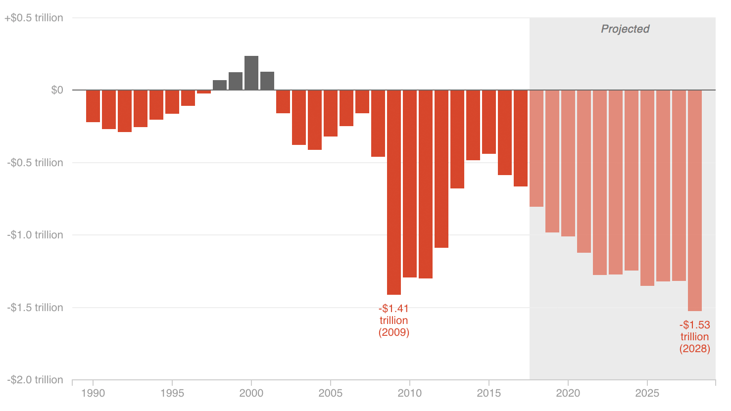 Know Your Washington Buzzwords Colorado Public Radio