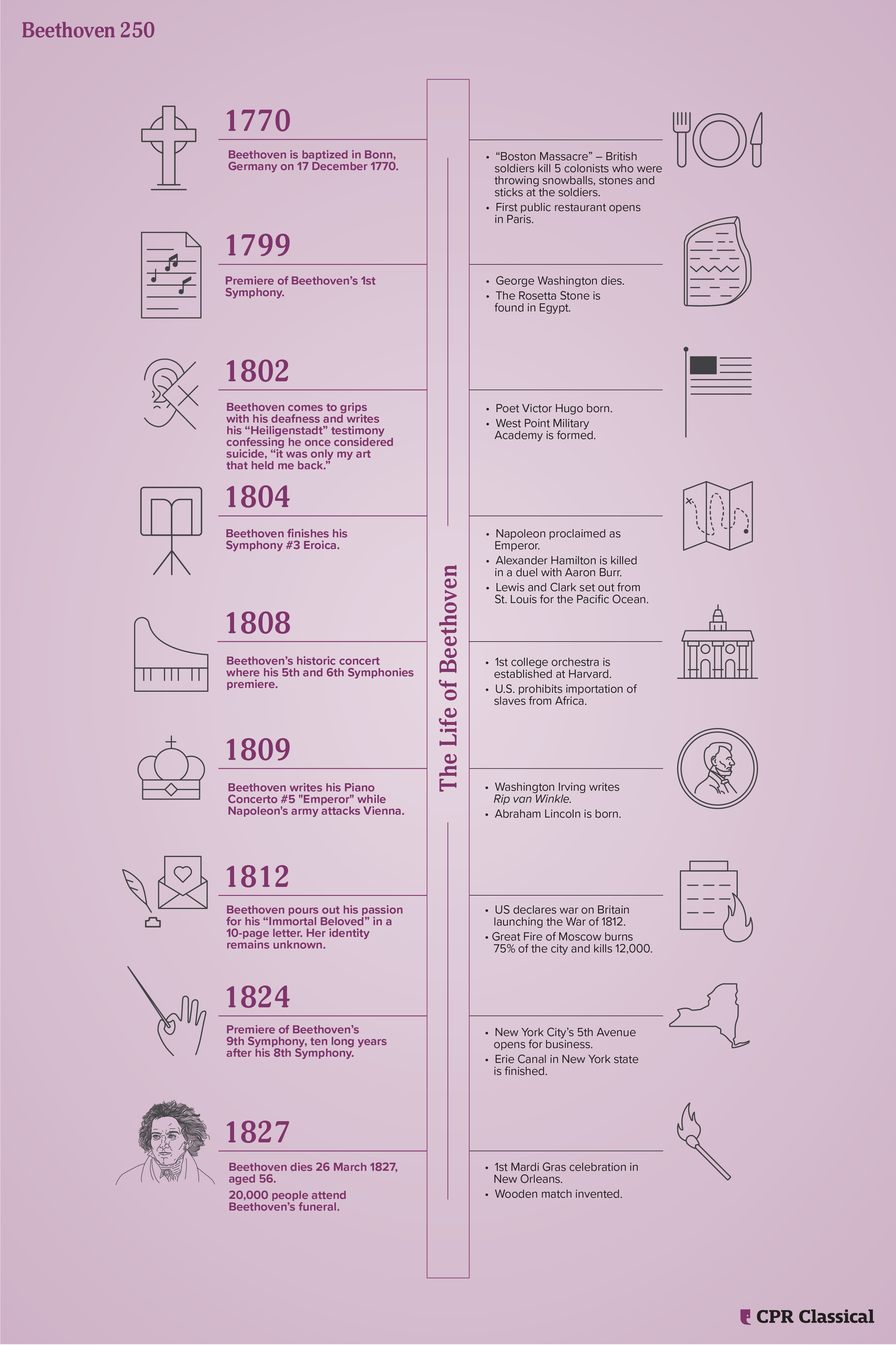 beethoven biography timeline