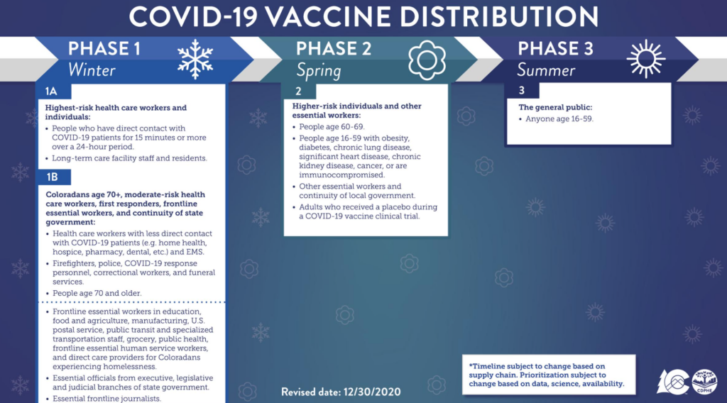 Though Colorado Coronavirus Numbers Are Back On The Rise, Polis Surprises With Restriction Rollback - Colorado Public Radio