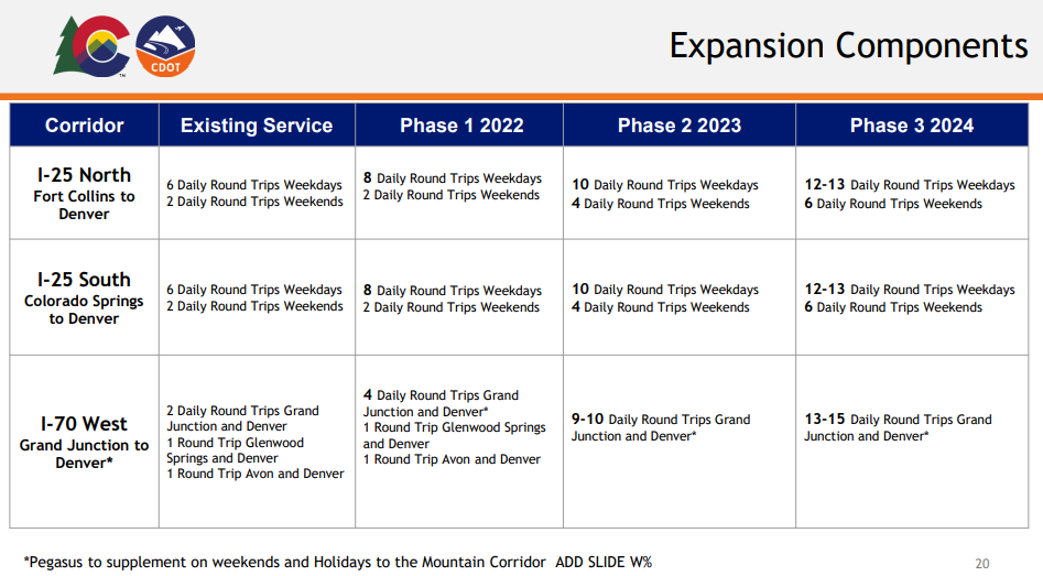 Bustang ridership up 25% in 2023