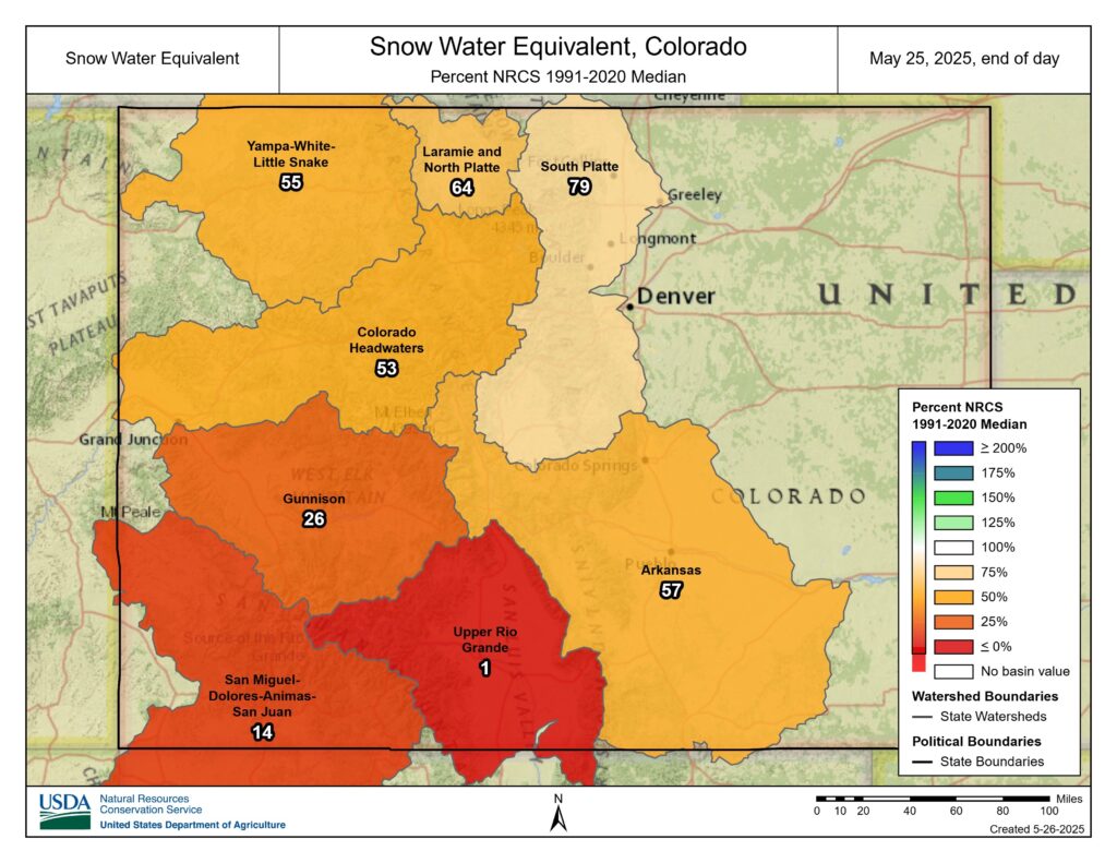Colorado's river basins are below median for snowpack.