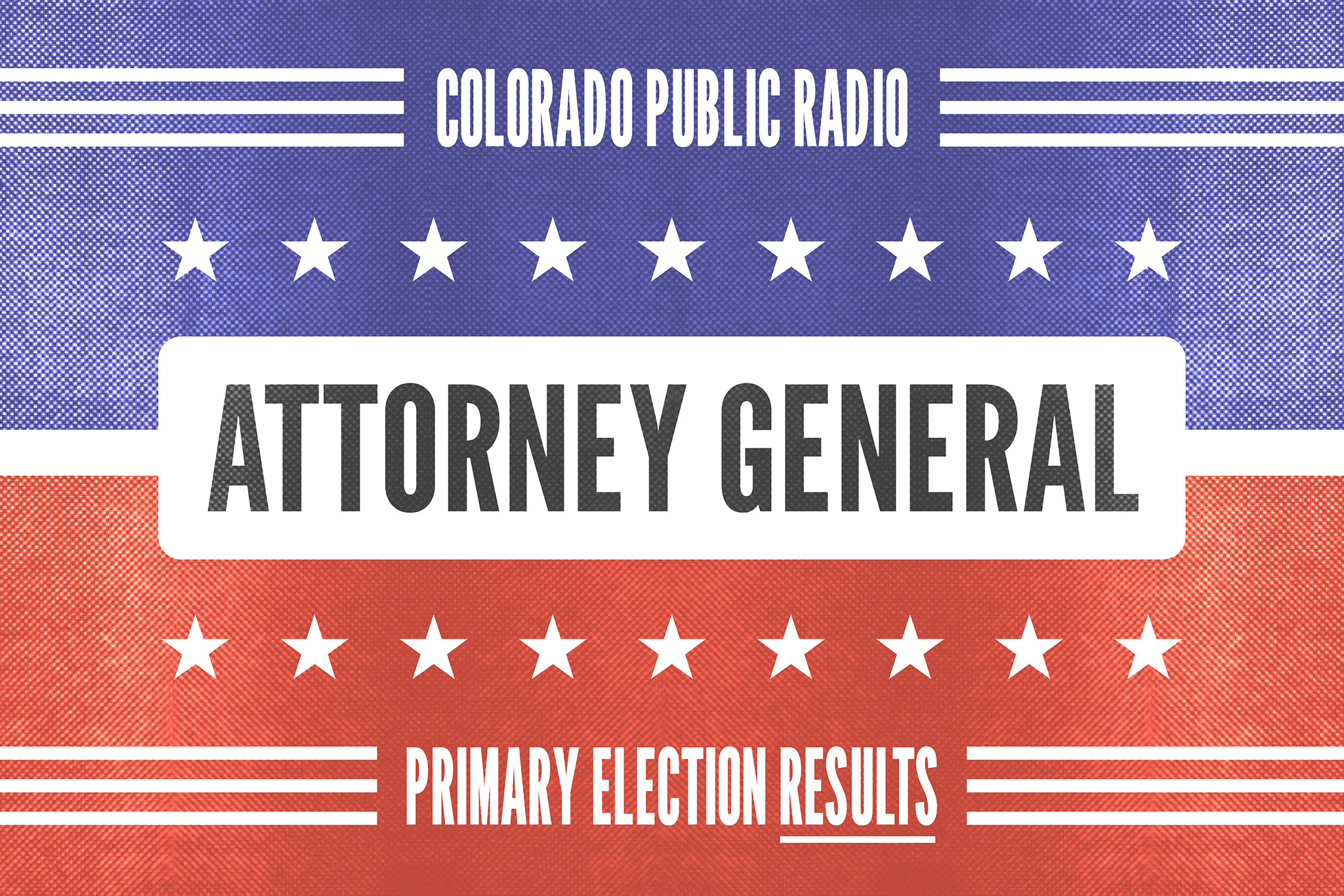 Colorado Attorney General Democratic primary election results: Jena Griswold takes early lead in four-way contest
